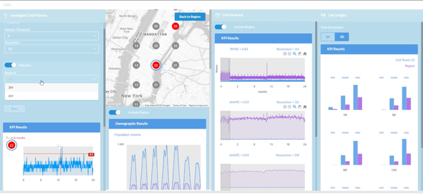 EINO: developing a front end data viz dashboard image